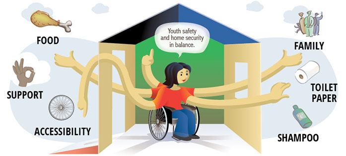 An illustation of a youth in a wheelchair with many arms reaching for key needs: food, support, accessibility, family, toilet paper and shampoo.Things that make them feel they belong and are accepted. Youth says, Youth safety and home security in balance.