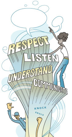 Four Pillars: Respect Listen Understand Communicate